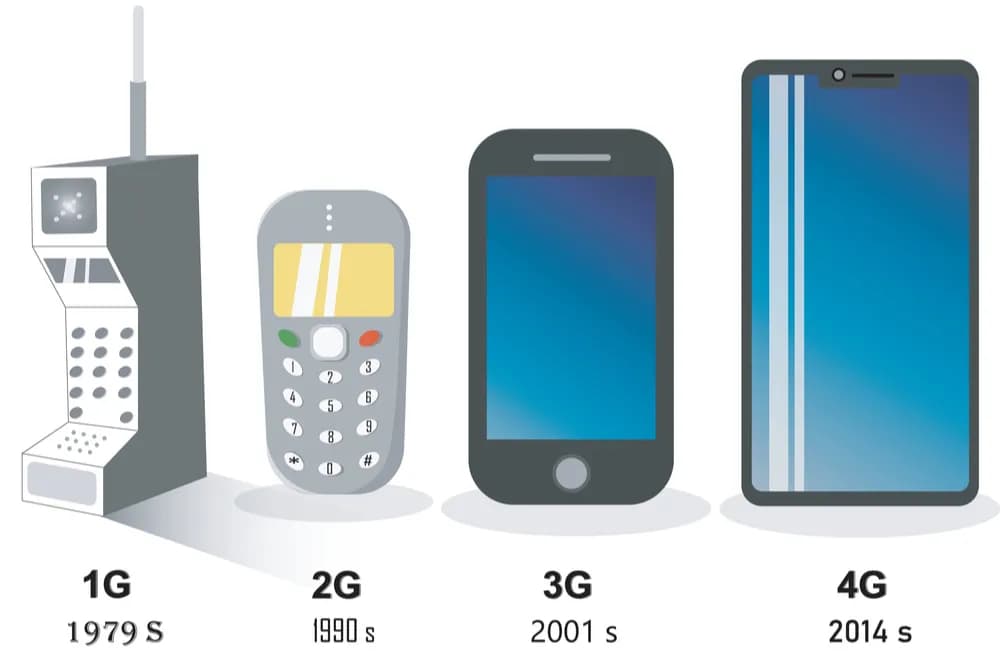 Tak Lagi Bingung, Simak Perbedaan 2G, 3G, 4G dan 4.5G